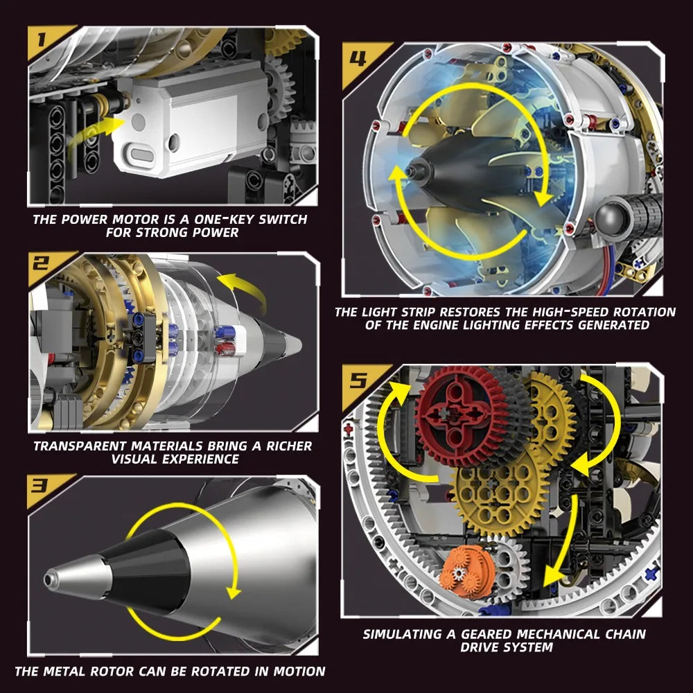 JetLab™ Interactive Turbofan Engine STEM Build